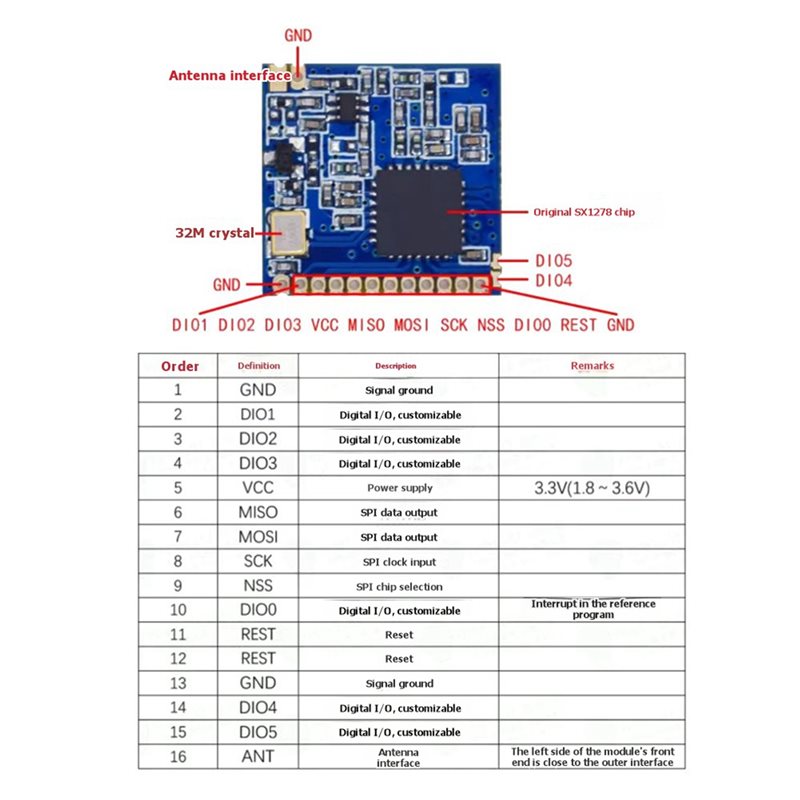 Module sans fil Lora 2X SX1278 - 433Mhz Receiver Module avis et prix