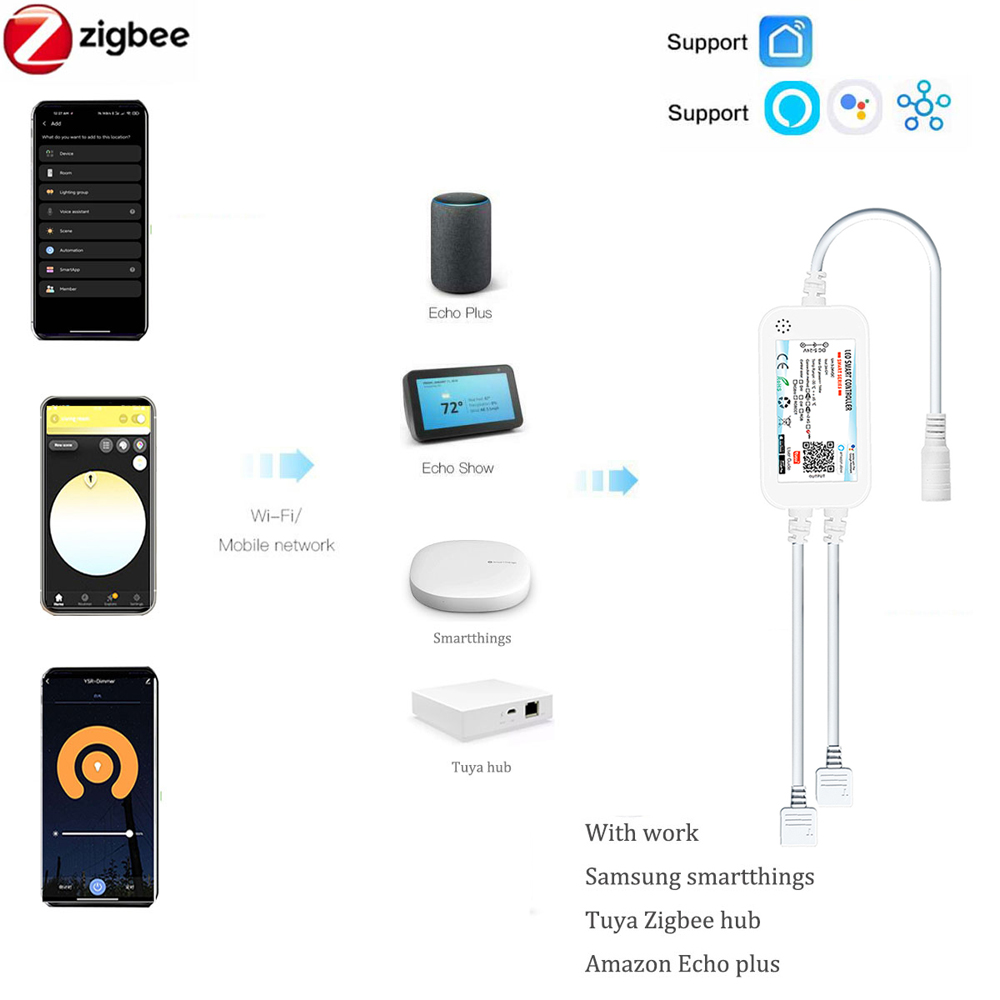 Bande lumineuse LED RGB Tuya Z - Zigbee Coordinator Stick avis et prix