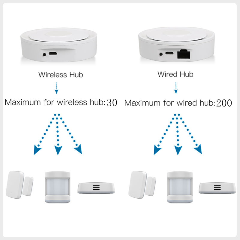 Tuya ZigBee – passerelle conne - Home Automation Tutorial avis et prix