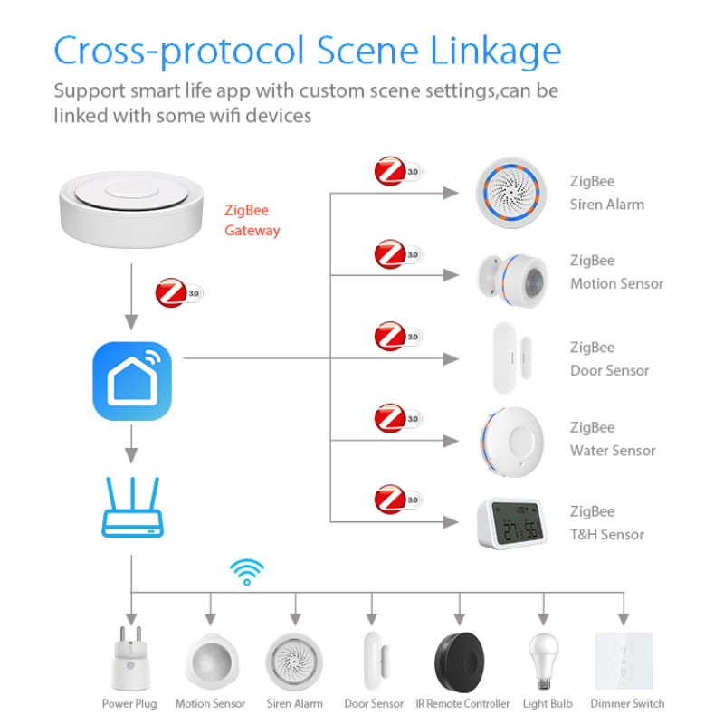Tuya ZigBee – passerelle conne - Home Automation Tutorial avis et prix